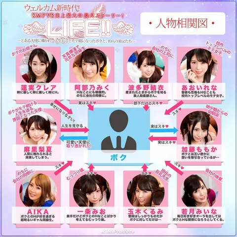 KMPVR's longest story ever! ～The biggest and longest story in the history of KMPVR! gallery