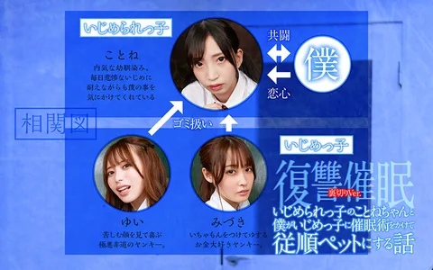 Revenge Hypnotism - Betrayal Ver. A story about a bullied girl, Kine-chan, and I hypnotize a bully and make him an obedient pet. gallery